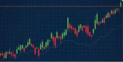 25% Historical Returns